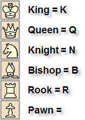 chess pieces and their names